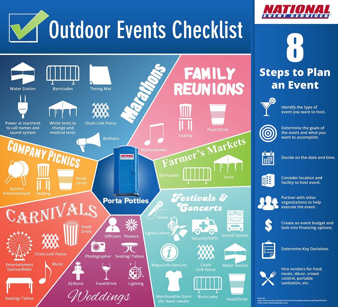 National Rent A Fence Outdoor Events Checklist