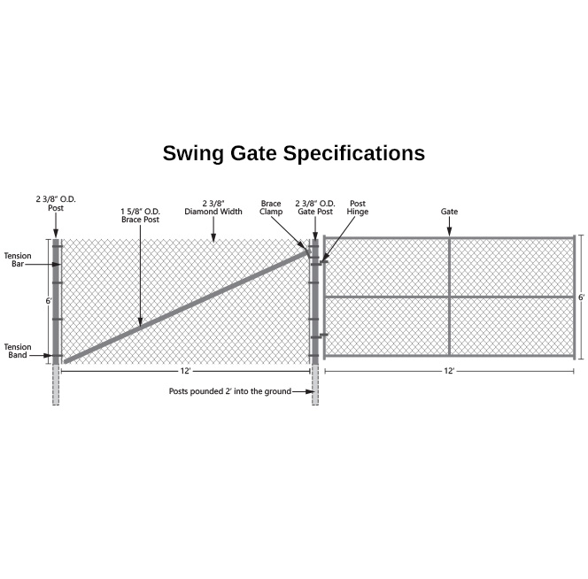 Temporary gate deals